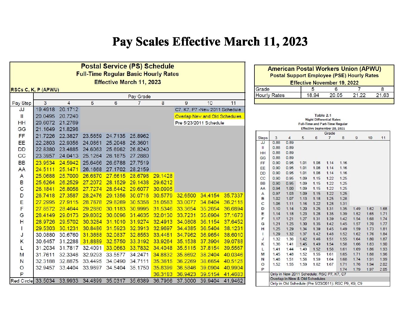 Postal Service Pay Scales Effective 3/11/2023 - 
