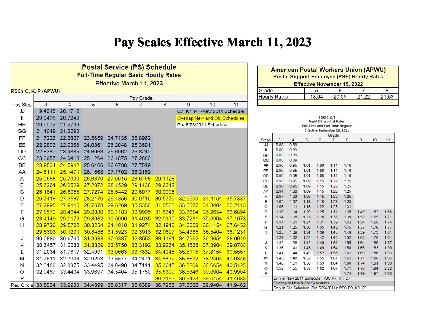 Postal Service Pay Scales Effective 3/11/2023 APWU