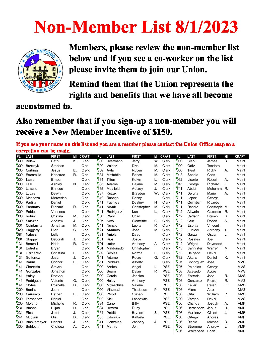 Non-Member List 8/1/2023 - 
