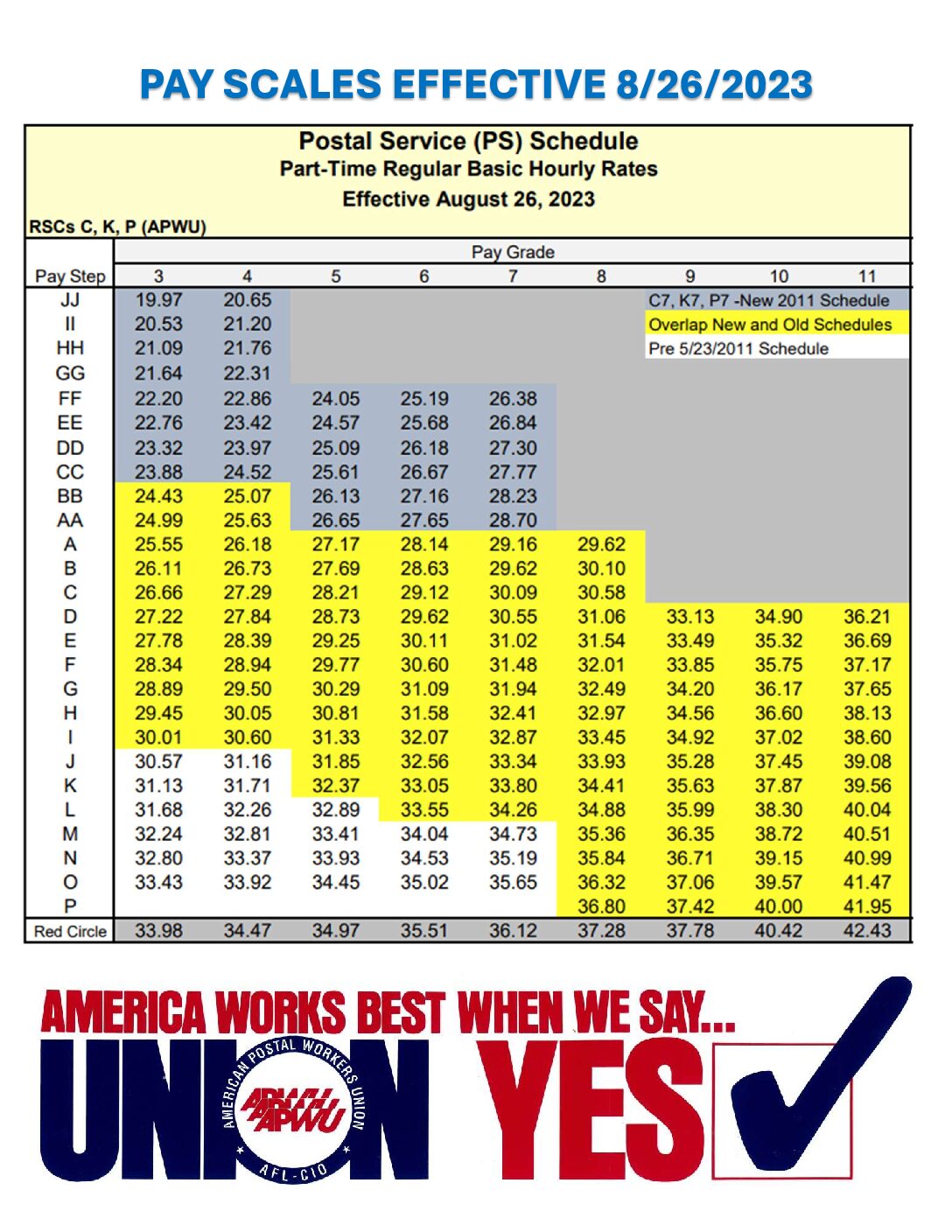 Pay Scales Effective 8 26 2023 APWU
