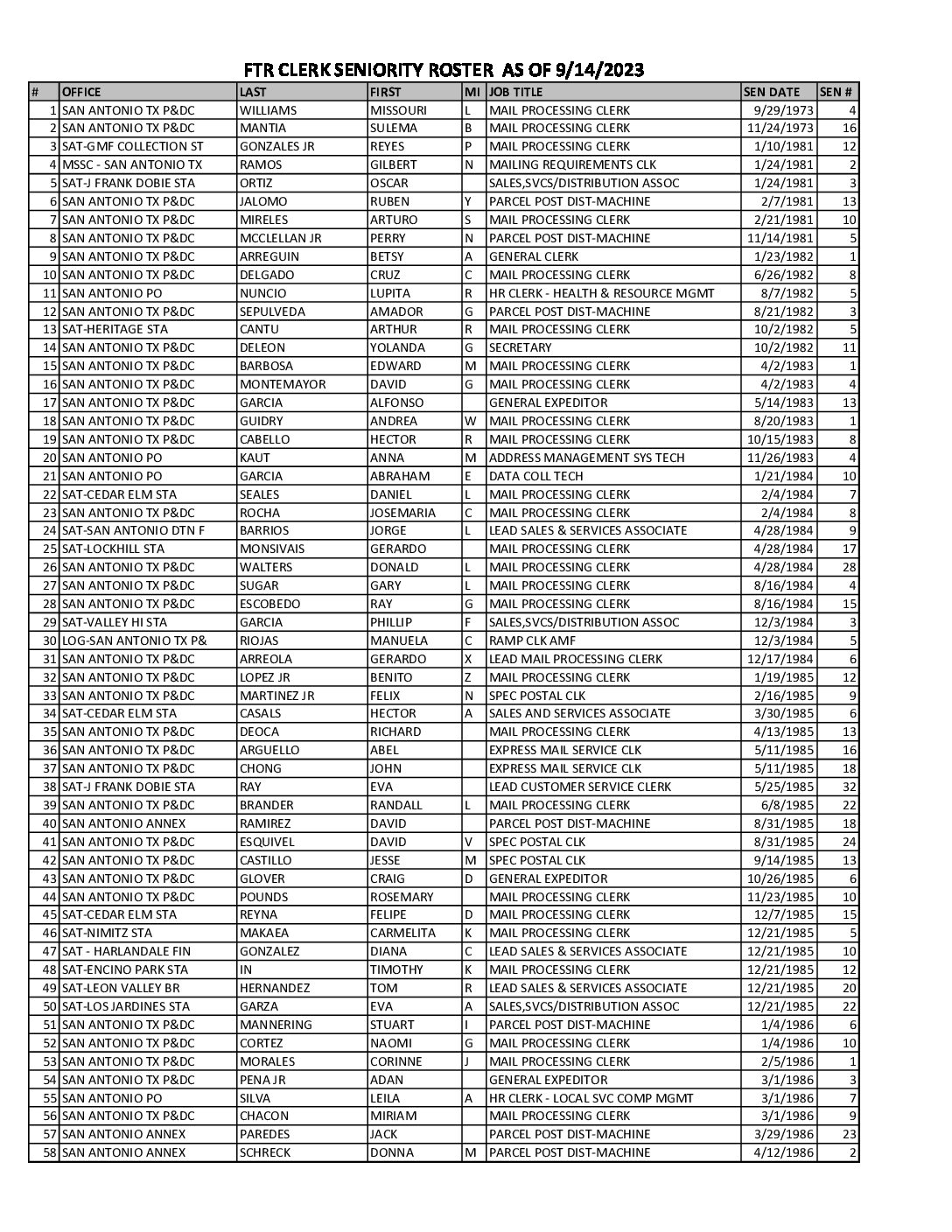 updated-clerk-ftr-seniority-roster-apwu