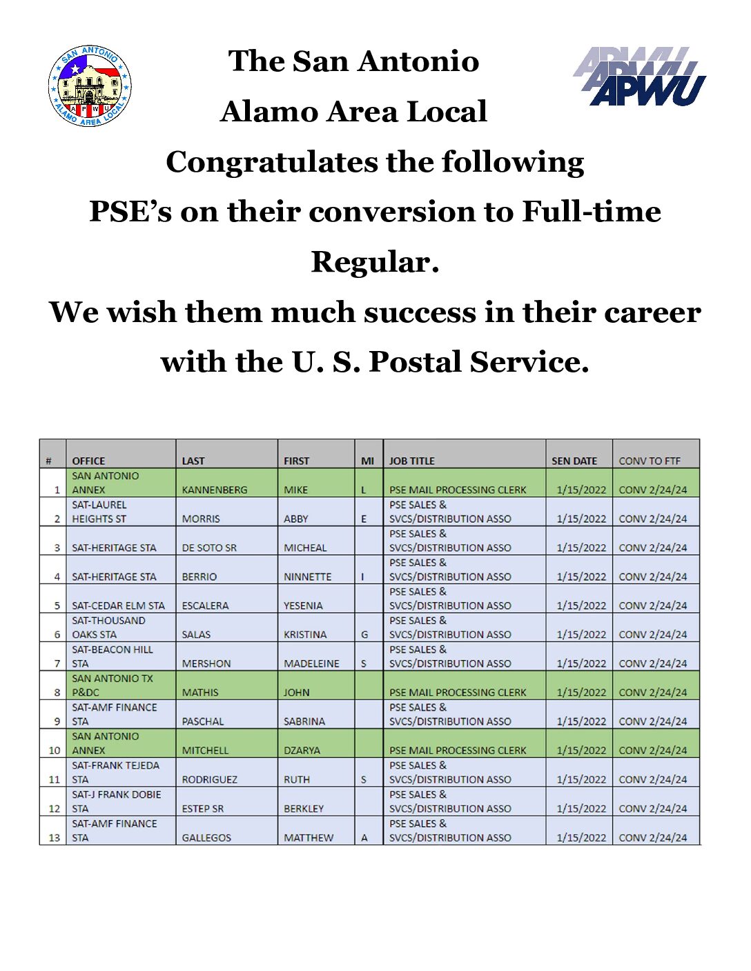 Congratulations to PSEs Converted to Full-Time Regular 2/24/24 - 
