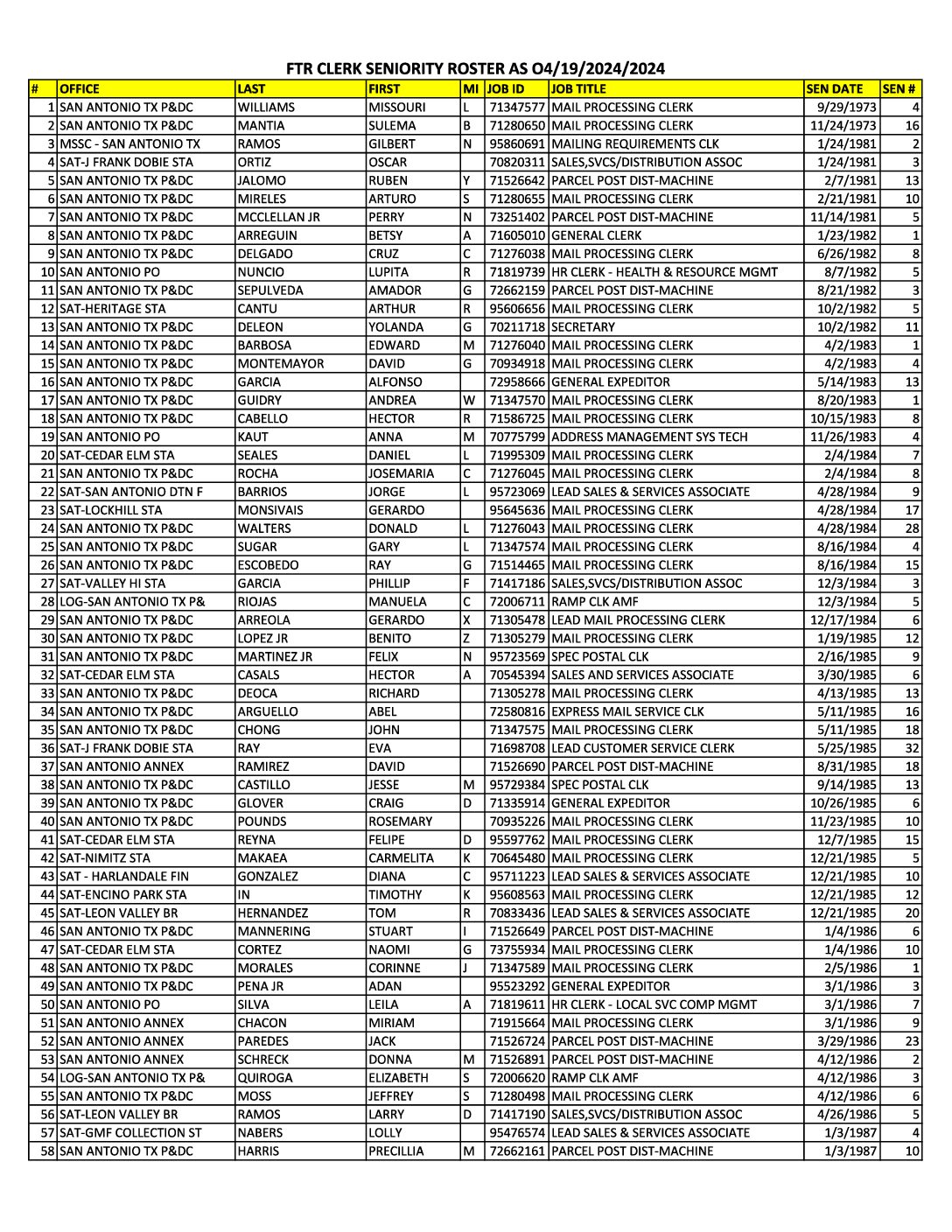 FTR Clerks Seniority as of 04-19-2024 - 