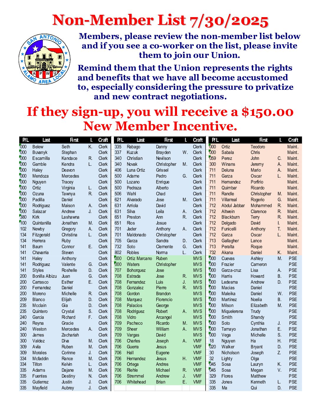Non-Member List 7/30/2025 - 