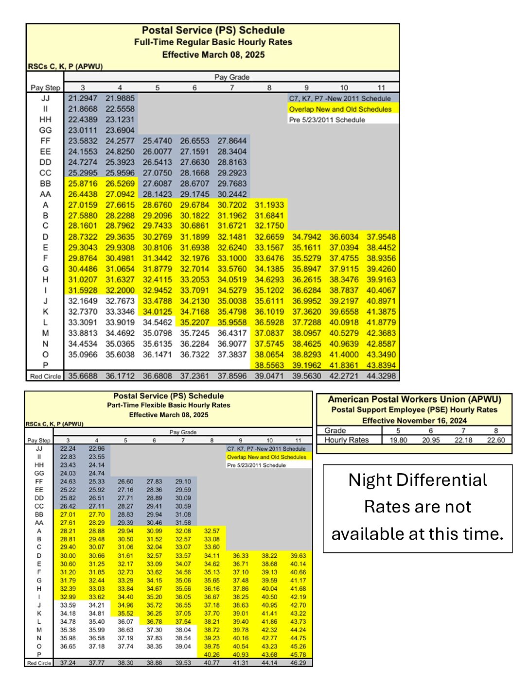 USPS Postal Pay Scales 3/8/2025 - 