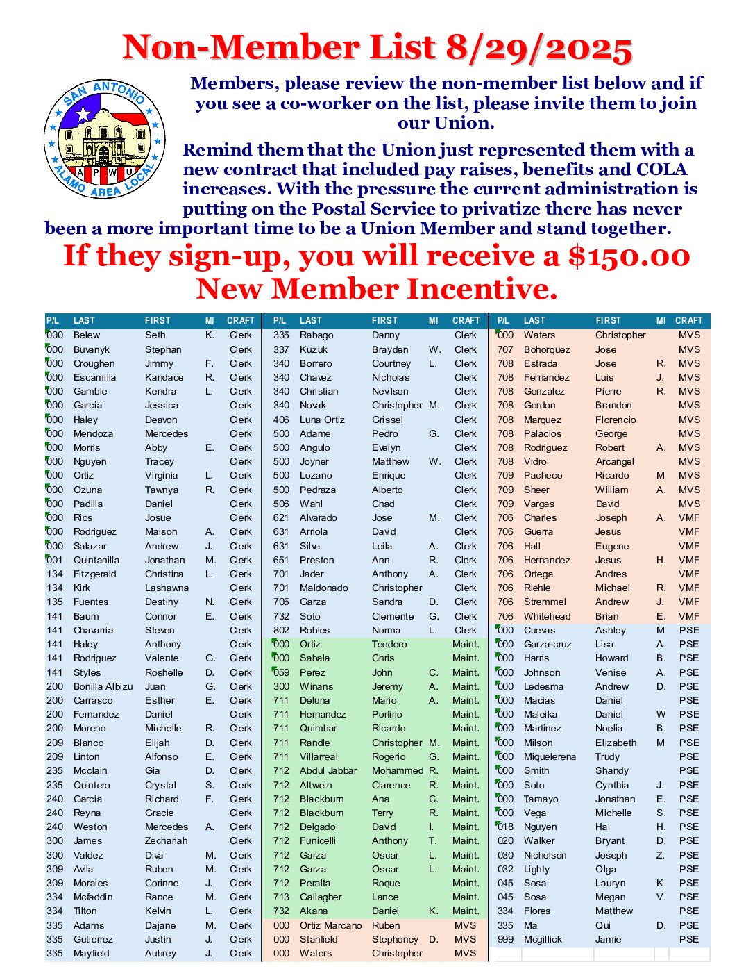 Non-member list 8/29/2025 - 