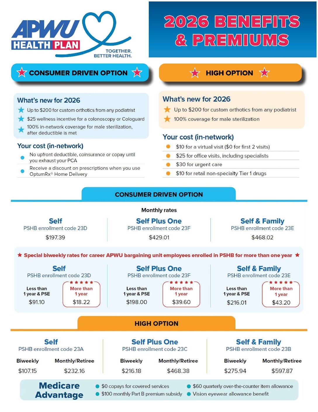 APWU 2026 Health Plan Benefits and Premiums - 