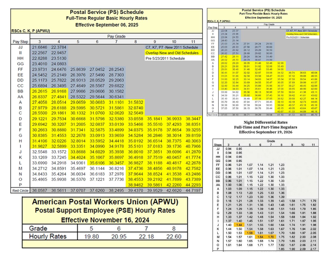 UPDATED USPS Pay Schedule Effective September 6, 2025 - 