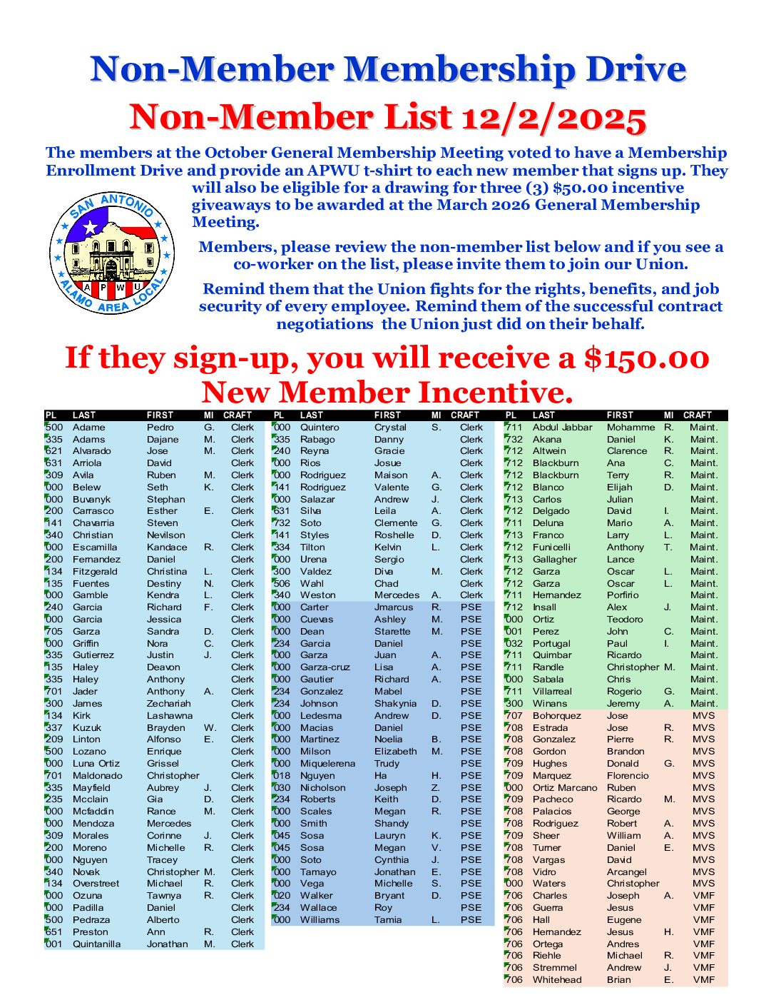 SAAAL Membership Drive – Non Member List 12/2/25 - 