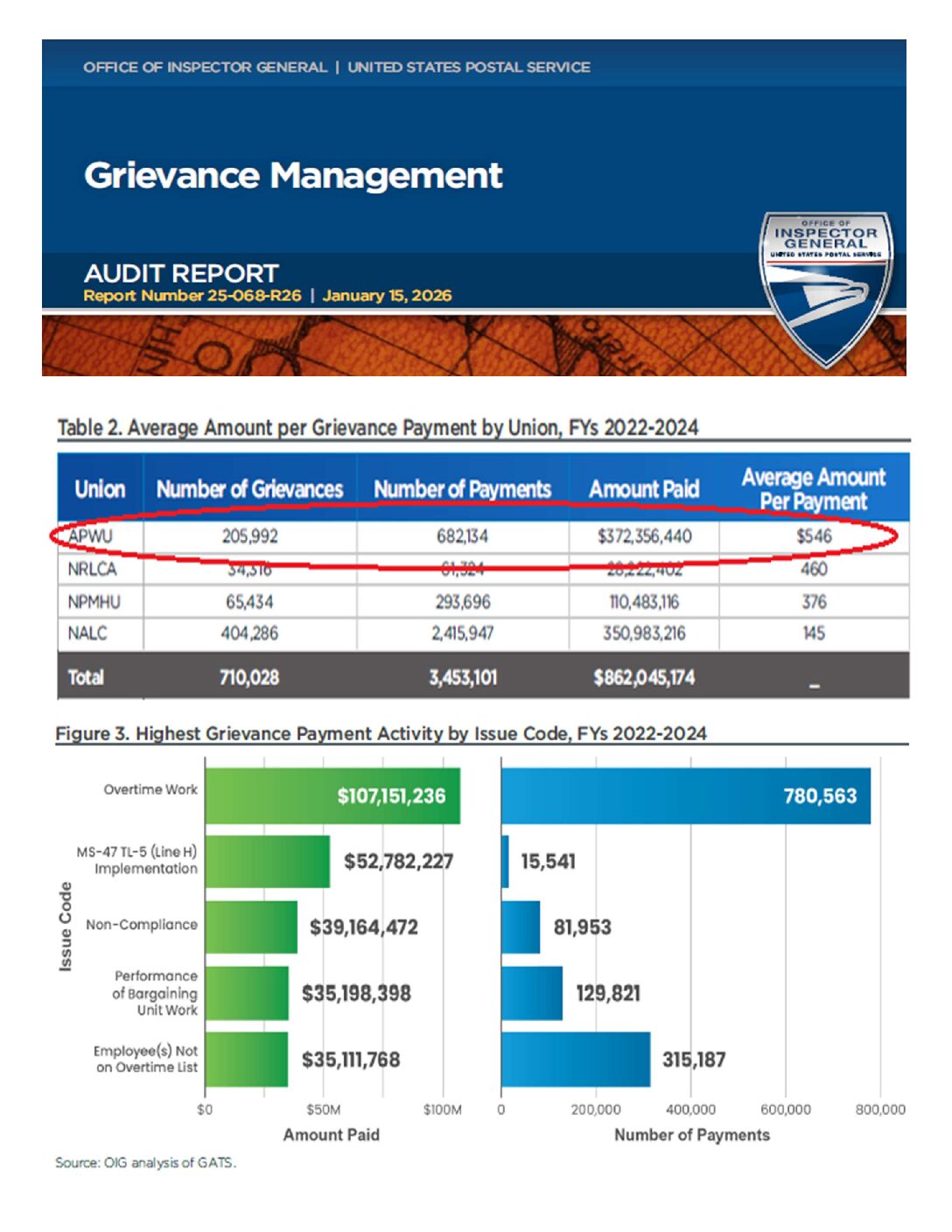 Grievance Management OIG Audit Report Findings (Full Report) - 