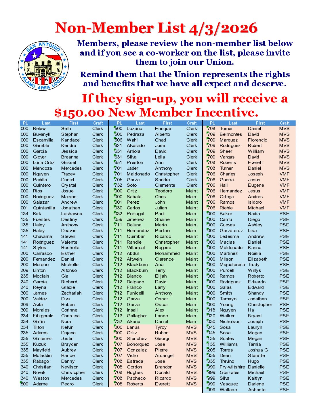 Non-Member List 4-3-26 - 