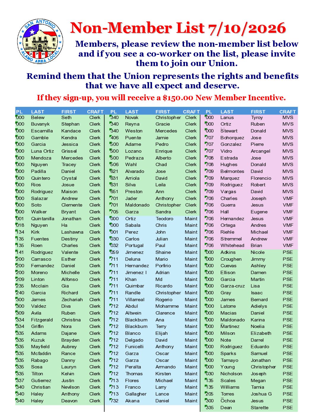 Non-Member List 7-10-26 - 