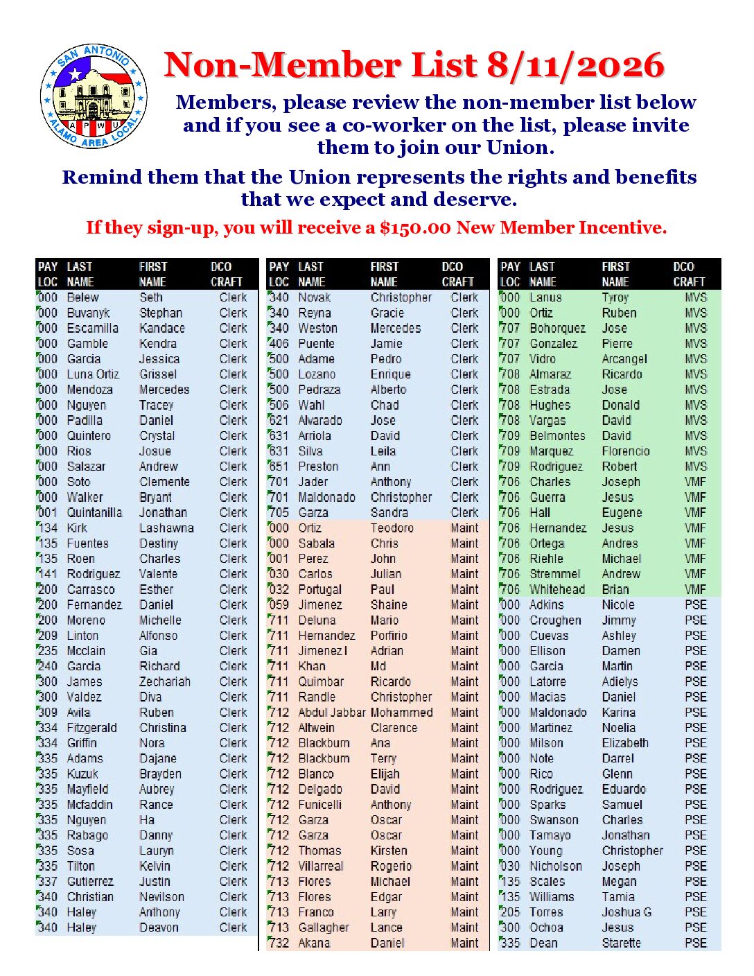 Non-Member List 8-11-26 - 