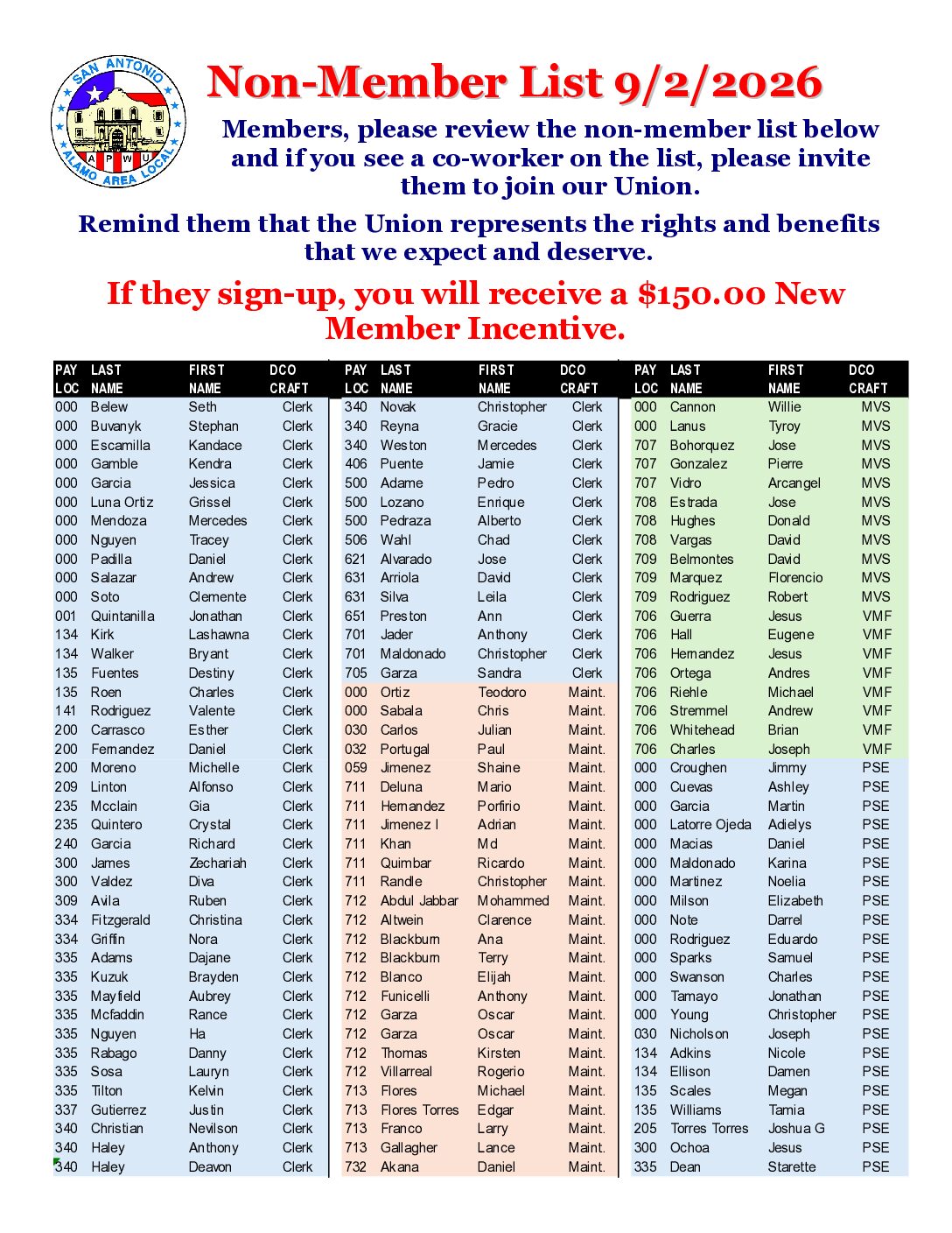 Non-Member List 9-2-26 - 
