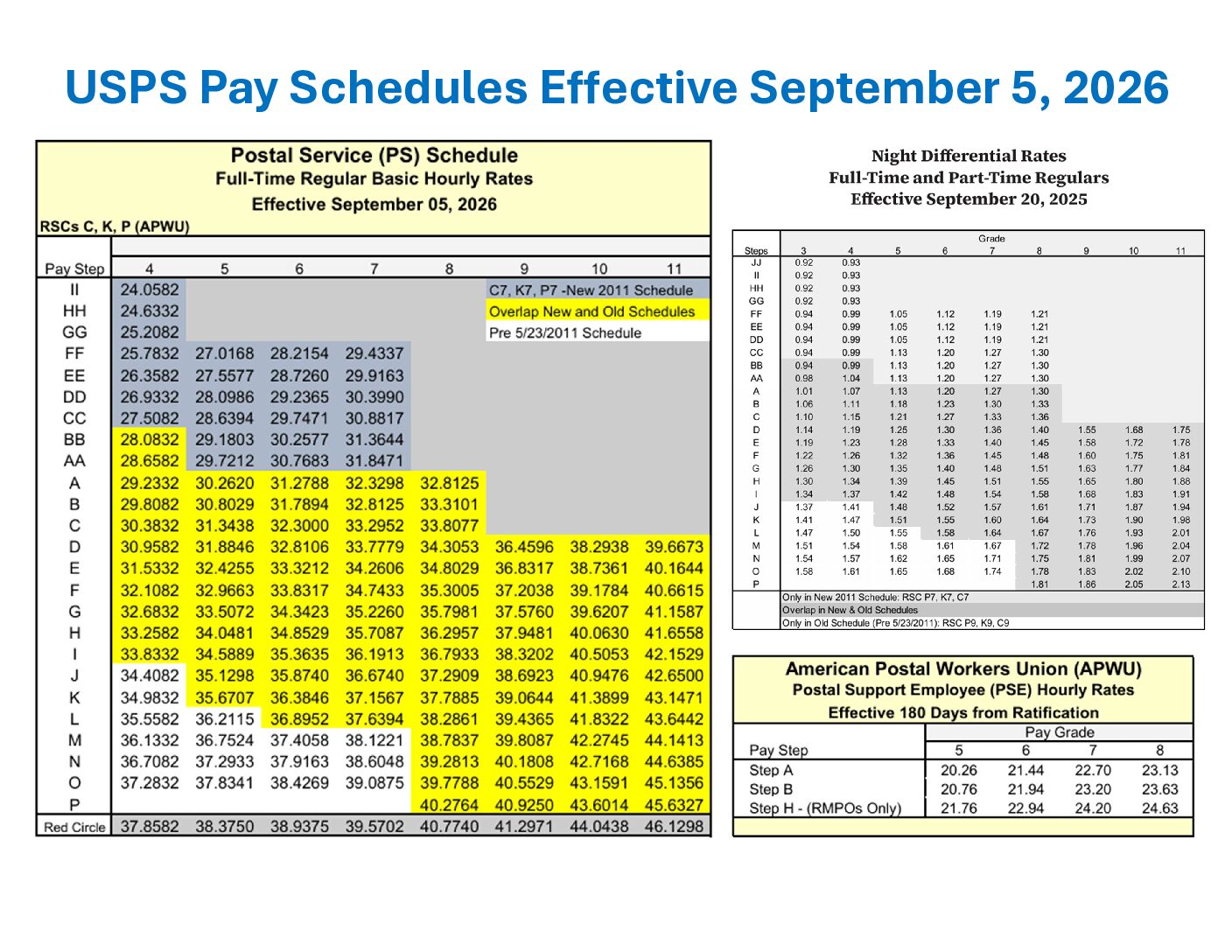 USPS Pay Scales Effective 9/5/2026 - 