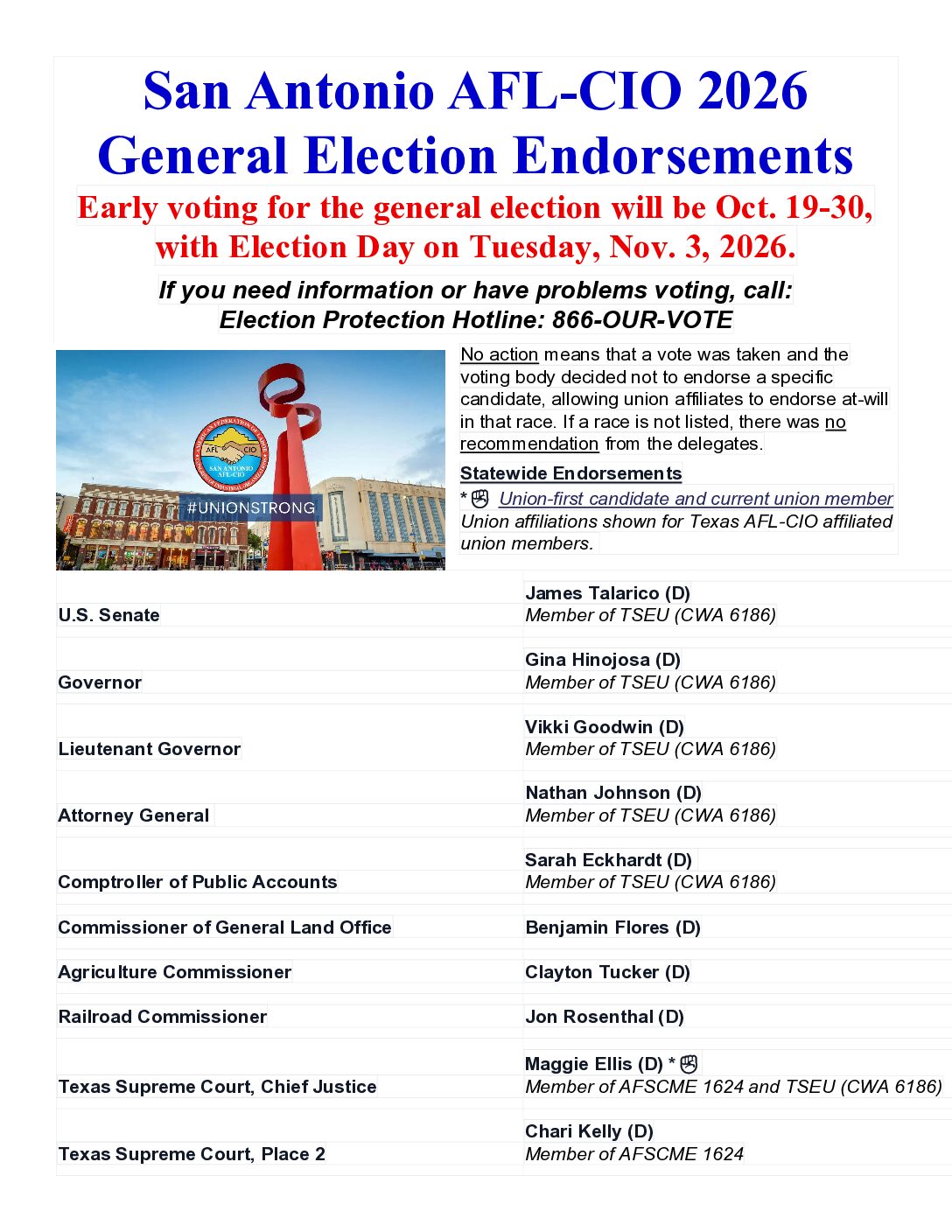 San Antonio AFL-CIO 2026 General Election Endorsements - 