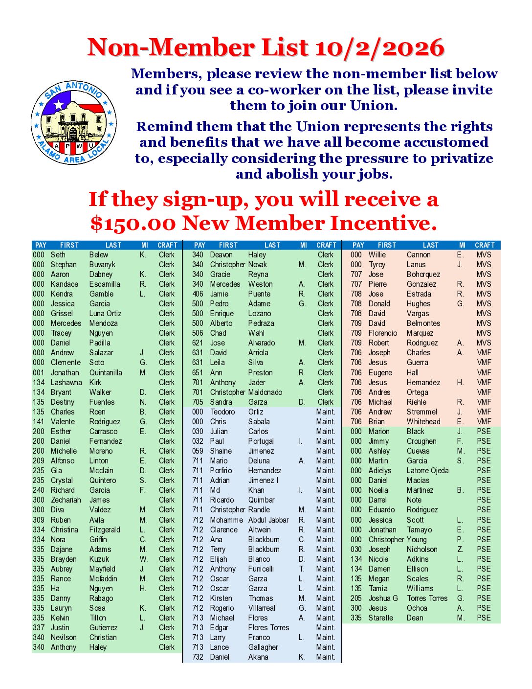 Non-Member List 10/2/2026 - 
